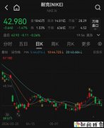 耐克市值，几乎蒸发掉一